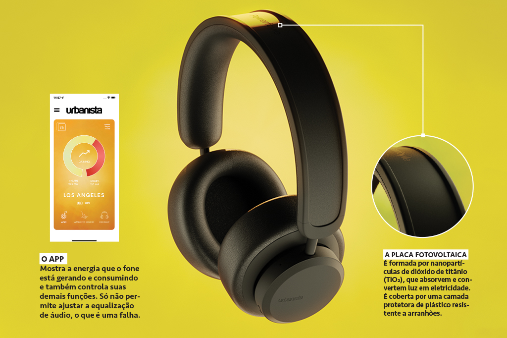 Foto do fone Urbanista Los Angeles com duas legendas: uma para a placa fotovoltaica e outra para o app.