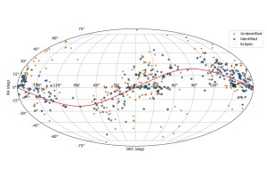 Marcações de asteroides cruzando o céu.