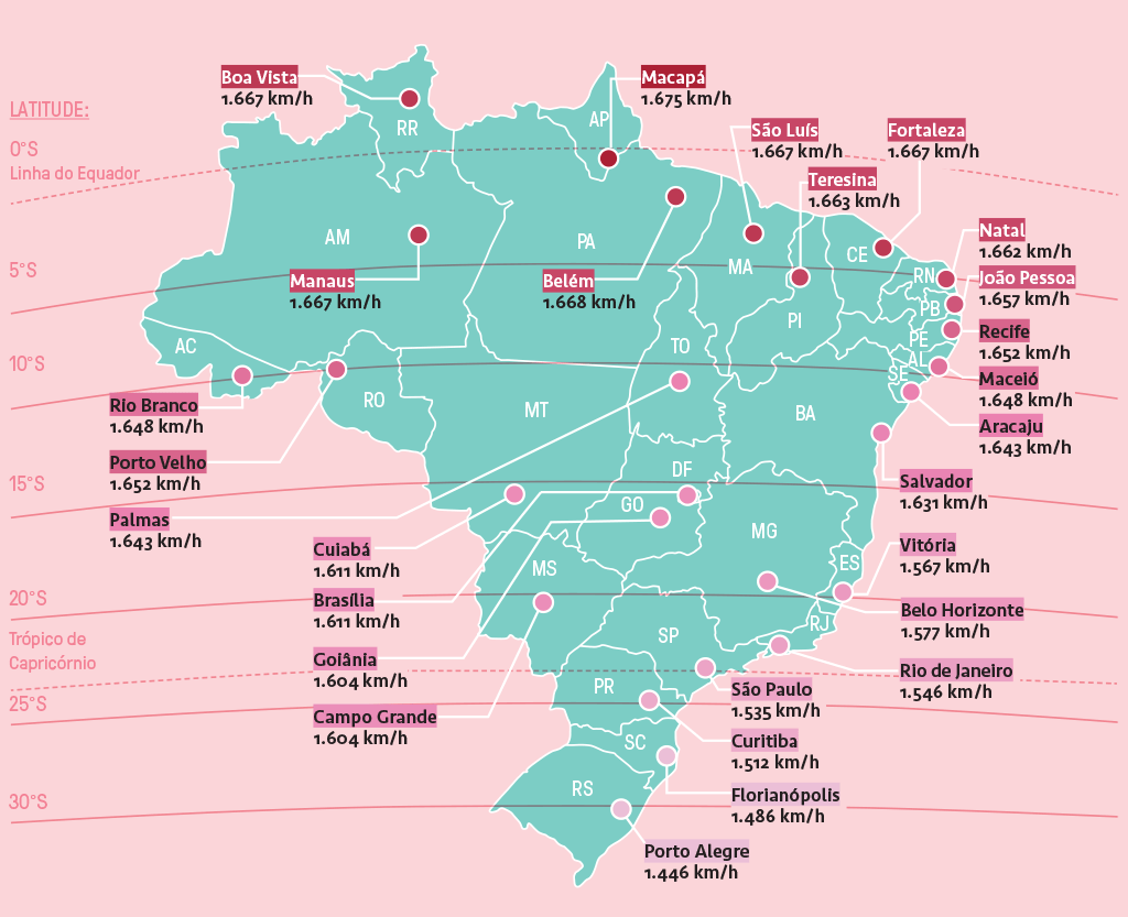 SI_440_ORCL_Gráfico-rotação Gráfico com o mapa do Brasil, linhas de latitude e velocidade de cada capital.