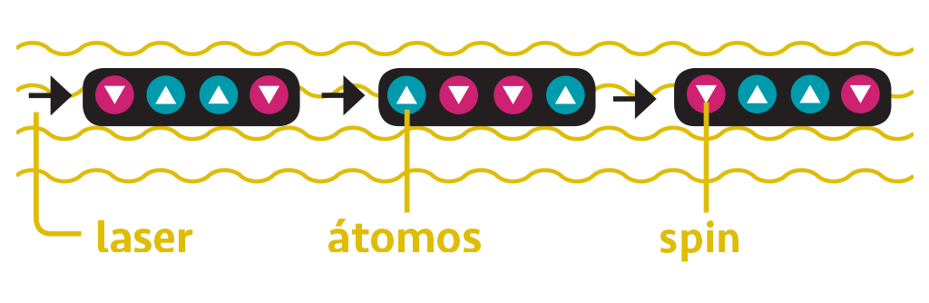 Vetor de conjuntos de bolinhas com setas para cima e para baixo.