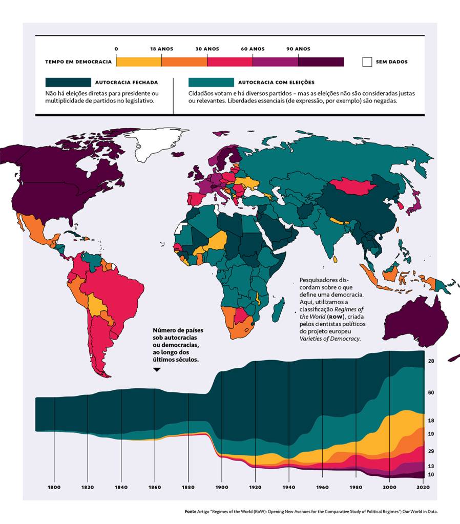SI_442_ultimapagina_grafico Mapa mostrando o tempo dos países sob autocracia ou democracia, e gráfico com a evolução do número de países sob esses dois regimes ao longo dos séculos.