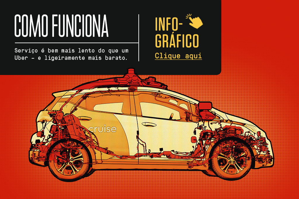 Clique para ver o infográfico explicando como funciona o carro e o aplicativo.