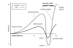 SI_robo2_site Gráfico de níveis de características robóticas.