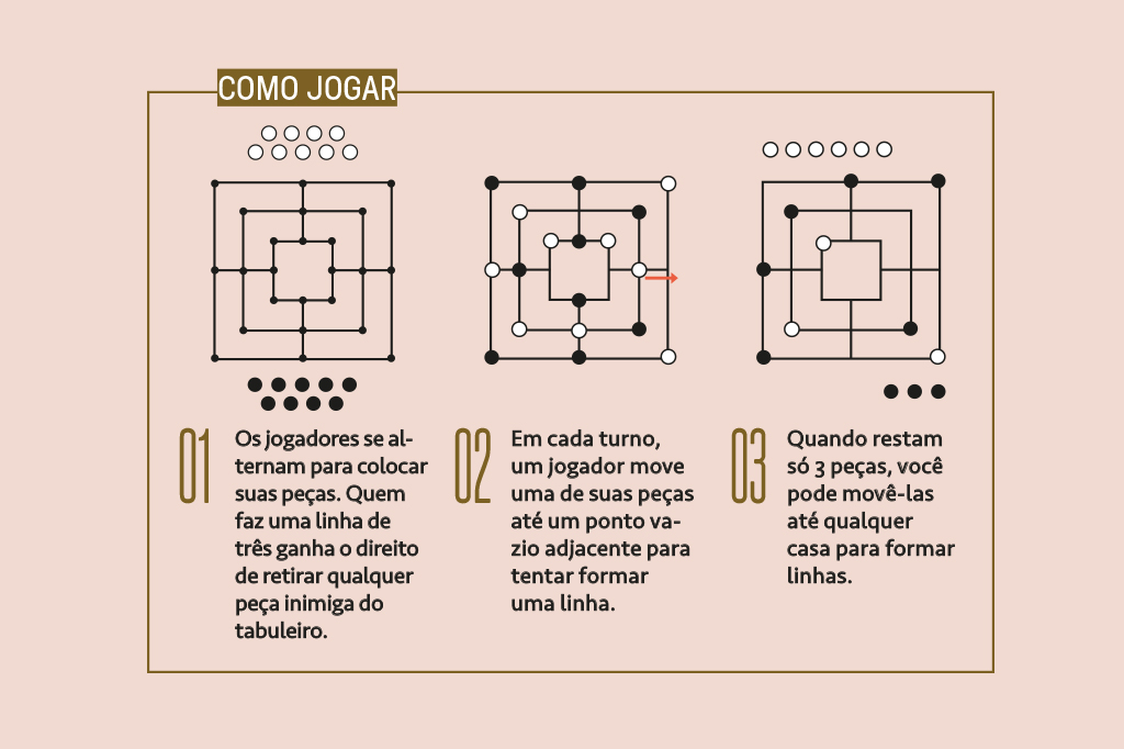 Mini infografico explicando como jogar Trilha.