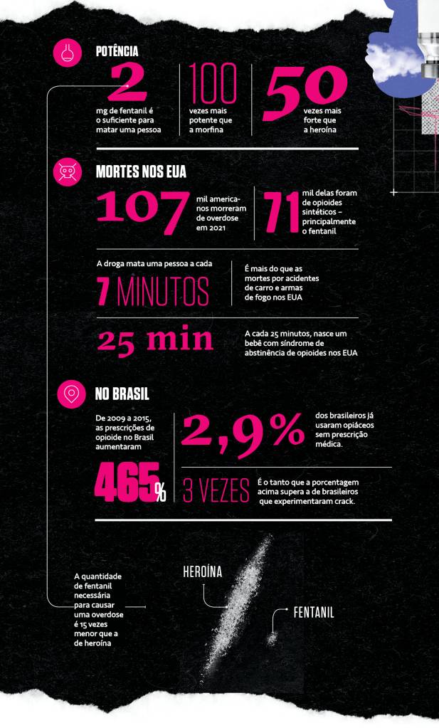 SI_451_Fentanil_site-Micros Infográfico dos dados do fentanil.