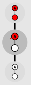 matematica2 Ilustração da função monótona booleana em uma dimensão.