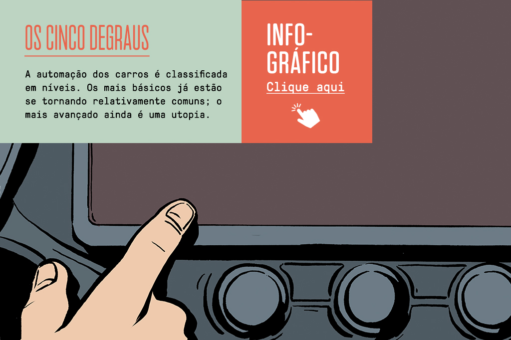Ilustra&ccedil;&atilde;o de uma m&atilde;o tocando num painel do carro, com um box escrito &ldquo;Os cinco degraus&rdquo; e um bot&atilde;o de &ldquo;Clique aqui&rdquo; que direciona para o infogr&aacute;fico completo dos cinco n&iacute;veis diferentes de carro aut&ocirc;nomo.
