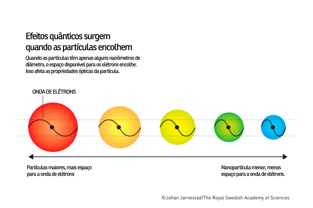 1003_nobel_fisica3_layout_site 1003_nobel_fisica3_layout_site