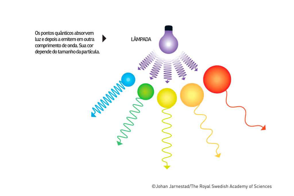 1003_nobel_fisica4_layout_site Ilustração 3