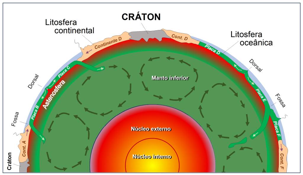 Infográfico das camadas internas da Terra.