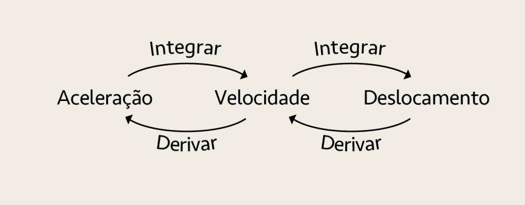 Fluxograma do cálculo.