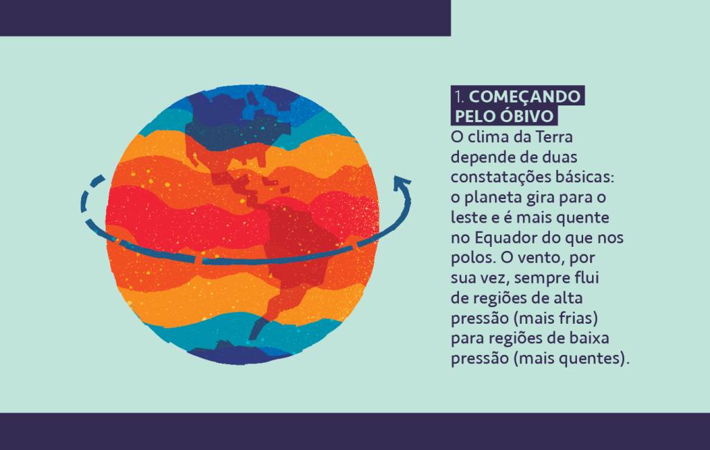 SI_458_ElNino_site-Info Ilustração com um texto explicando como funciona o começo do El Niño e La Niña.