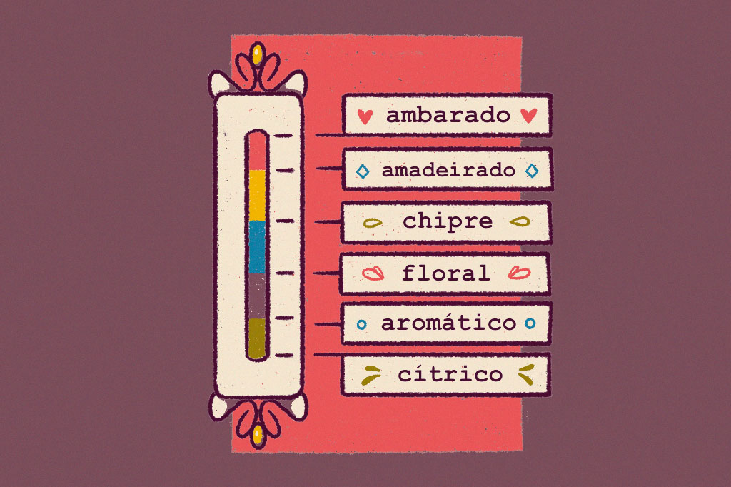 Ilustra&ccedil;&atilde;o deum term&ocirc;metro de fragr&acirc;ncia.