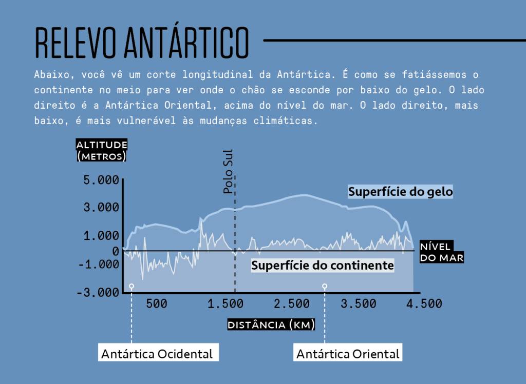 SI_462_Geleira_site-Micros3 Infográfico mostrando o revelo antártico.