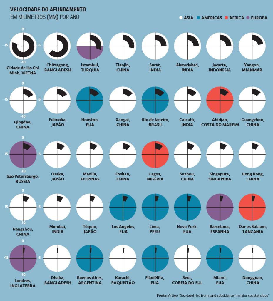 SI_462_Ultima-pagina-grafico Infográfico com os índices de velocidade do afundamento das cidades.