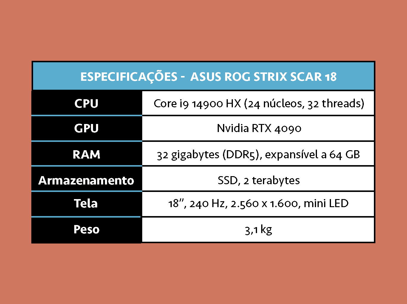 Tabela de especifica&ccedil;&otilde;es do notebook ROG Strix Scar 18..