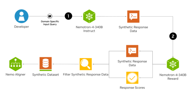 nvidia-ia