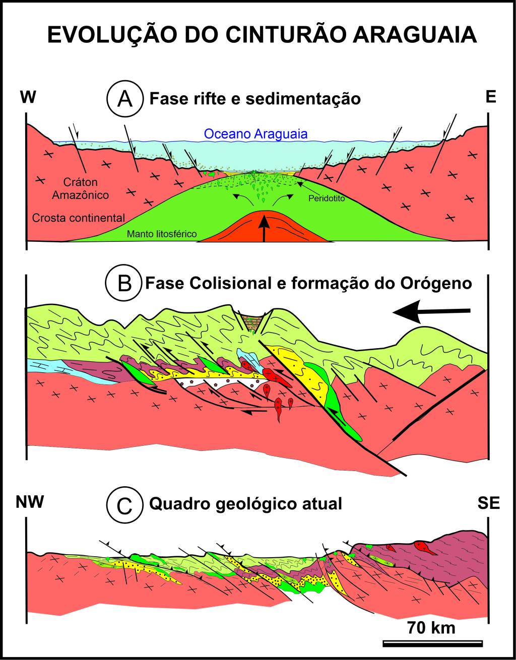 Figura 5 Fases de evolução-Araguaia Figura 5 - Principais fases da evolução geológica do Cinturão Araguaia ao longo do Neoproterozoico, entre 820 e 500 milhões de anos atrás