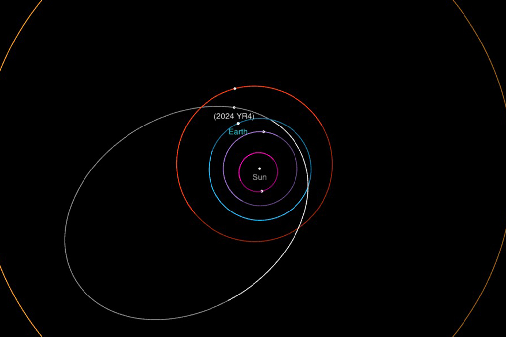 1902-asteroide-layout_site Imagem da Órbita do asteroide 2024 YR4.