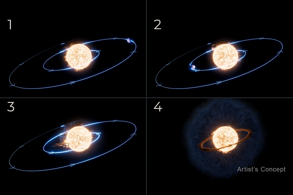 Imagem de quatro diagramas mostrando o planeta gradualmente se aproximando de sua estrela até colidir, enviando uma nuvem de gás para o espaço que eventualmente forma um anel ao redor da estrela.