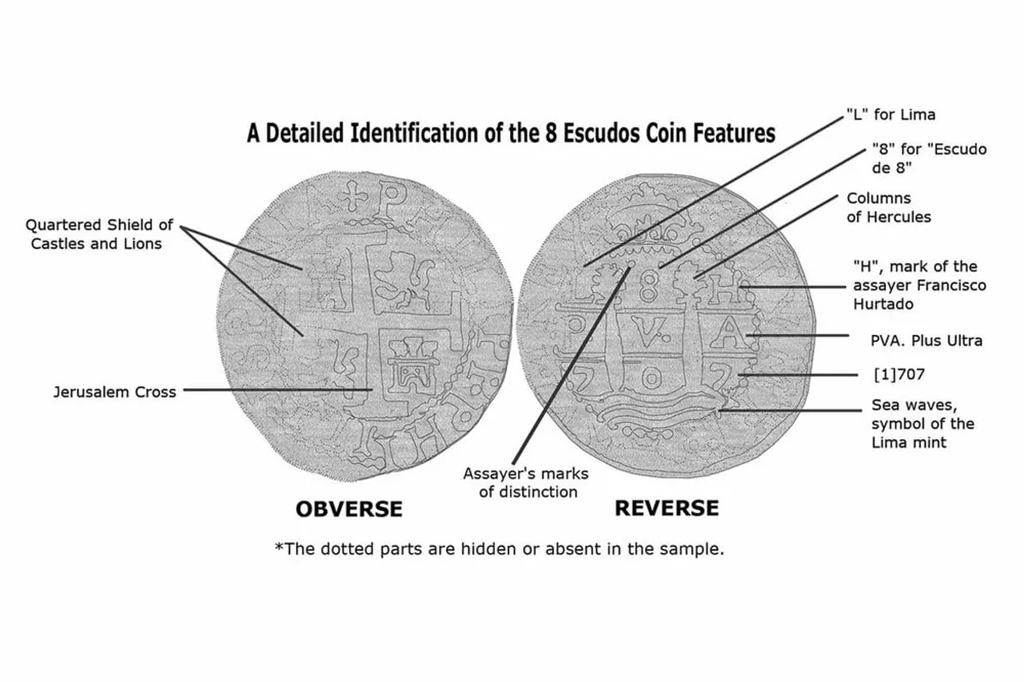 Fotografia dos símbolos nas moedas indicam que elas foram cunhadas em 1707.