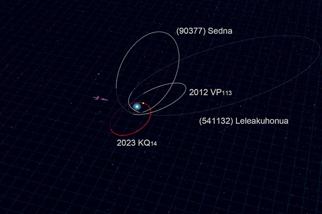 Novo planeta anão no Sistema Solar põe hipótese do “Planeta 9” em xeque