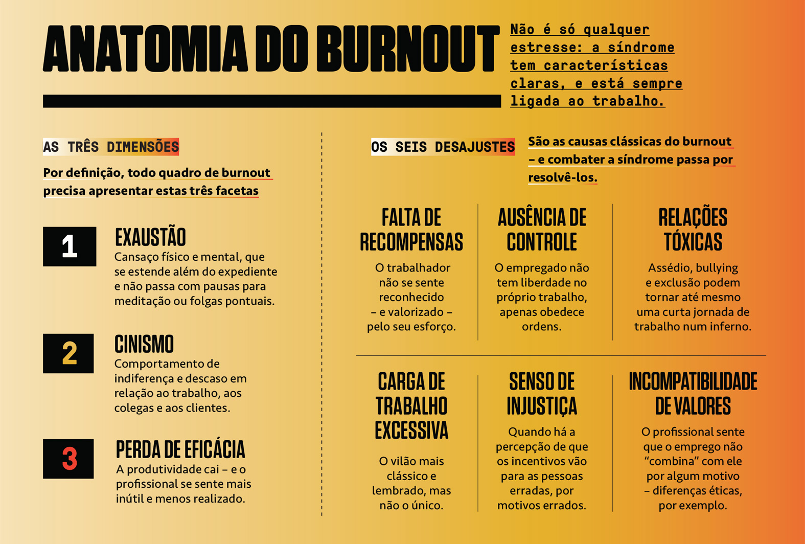 Tabela, em fundo alaranjado, com as caracter&iacute;sticas da s&iacute;ndrome de estresse.