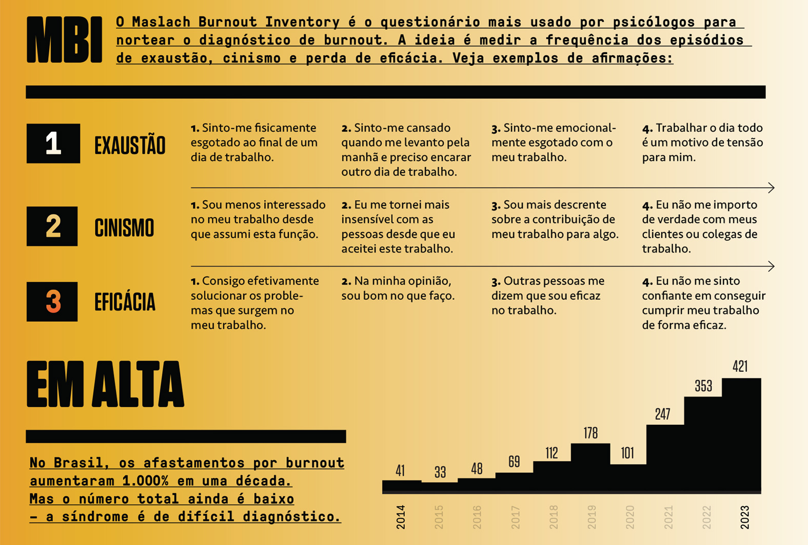 Tabela, em fundo alaranjado, com um question&aacute;rio de avalia&ccedil;&atilde;o da s&iacute;ndrome de estresse.