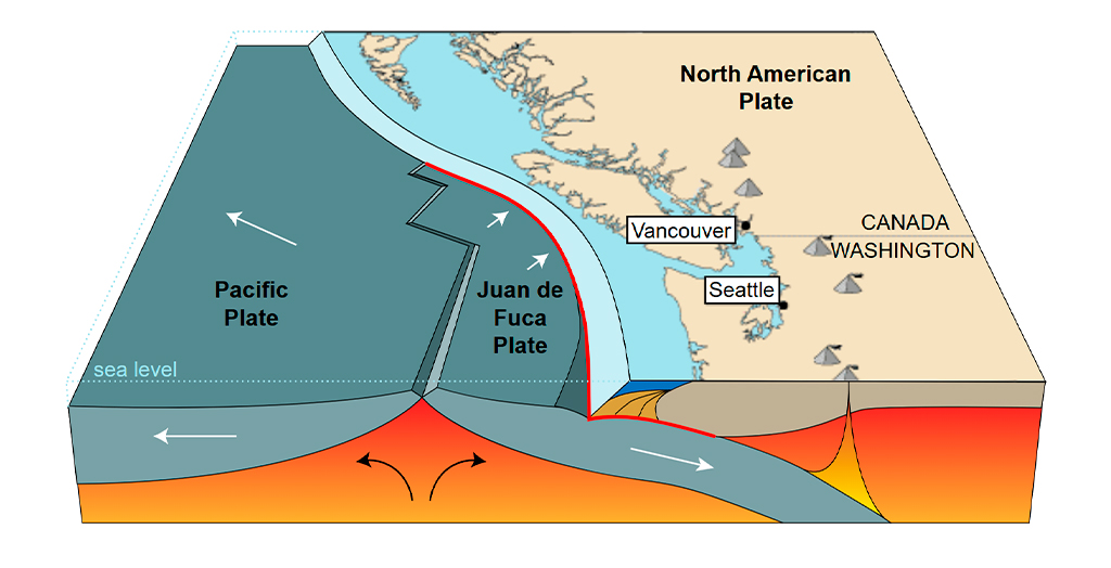 Imagem de um esquema de como &eacute; um zona de subduc&ccedil;&atilde;o.