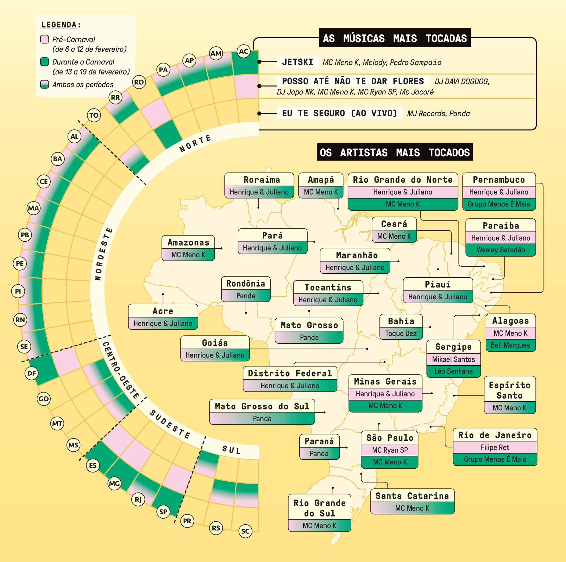 Infogr&aacute;fico, em fundo amarelo, do mapa do Brasil, com as m&uacute;sicas mais tocadas em cada estado, durante o Carnaval 2026.