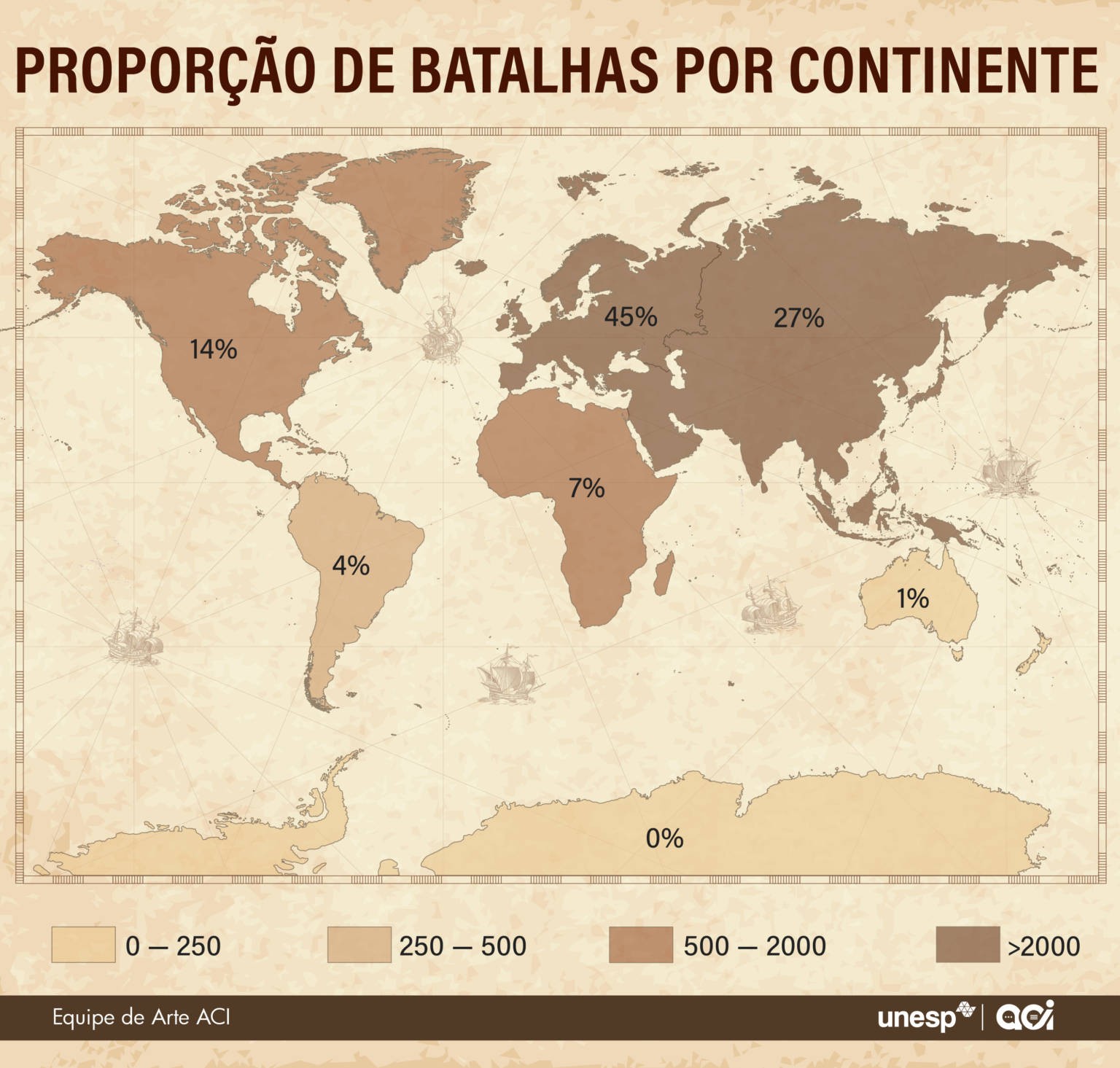 Mapa-m&uacute;ndi em tons s&eacute;pia mostrando a propor&ccedil;&atilde;o de batalhas por continente: Europa 45%, &Aacute;sia 27%, Am&eacute;rica do Norte 14%, &Aacute;frica 7%, Am&eacute;rica do Sul 4%, Oceania 1% e Ant&aacute;rtida 0%. A legenda indica a quantidade de batalhas por cor