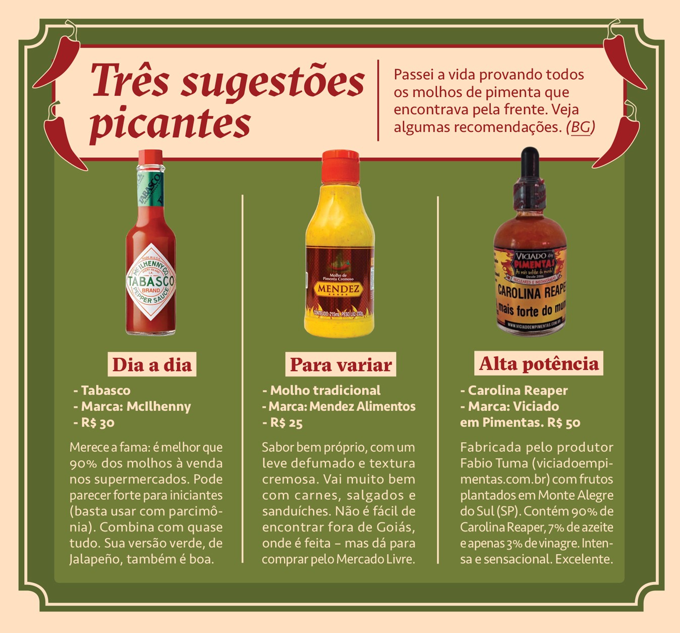 Infogr&aacute;fico, em fundo verde, com tr&ecirc;s sugest&otilde;es de molhos de pimenta: Tabasco (vermelho, para o dia a dia), Mendez Alimentos (amarelo, para variar) e Viciado em Pimentas Carolina Reaper (marrom escuro com conta-gotas, alta pot&ecirc;ncia). Cada um tem descri&ccedil;&atilde;o, marca e pre&ccedil;o, com pimentas vermelhas decorando o topo.